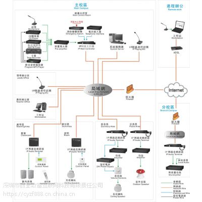大学、小学、中学、幼儿园广播系统解决方案