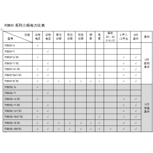 供应FDM系列智能电力仪表图2