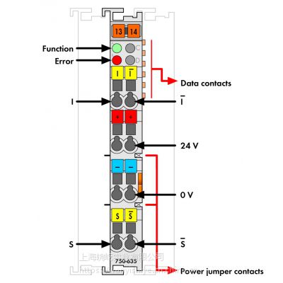 万可WAGO通信供电和隔离模块750-635图2