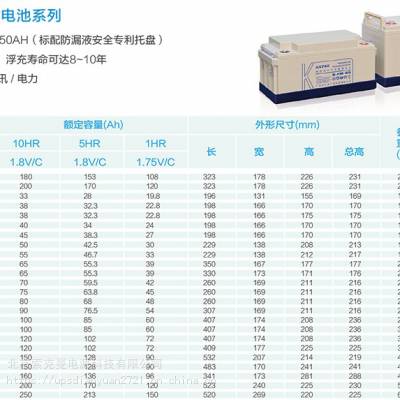 6-FM-65 KSTAR科士达蓄电池科士达12V65AH基站通信设备后备电源图3