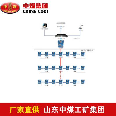 KT527矿用广播通信系统 KT527矿用广播通信系统中煤***