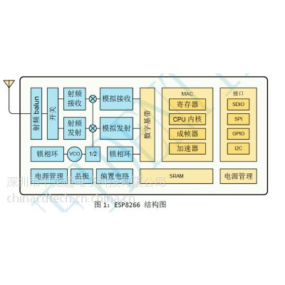 互联网智能家居_wifi智能插座_灯泡_串口wifi模块_乐鑫ESP8266芯片模块工厂图2