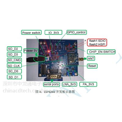 互联网智能家居_wifi智能插座_灯泡_串口wifi模块_乐鑫ESP8266芯片模块工厂图3