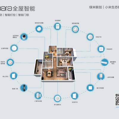 西安小米智能家居/绿米智能家居