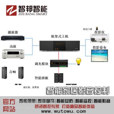 山东智能家居_***智能家居智慧家居图3