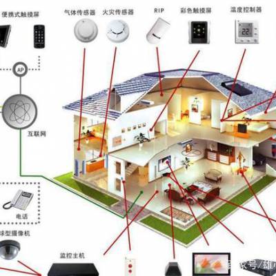 南京鑫派智能家居系统图2