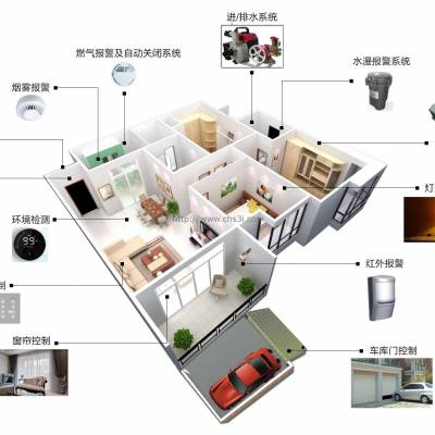 智能家居解决方案，老房智能改造解决方案