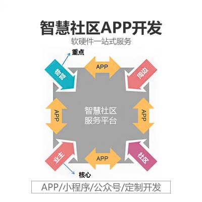 物业管理app开发定制Androi安卓ios商城电脑小程序智能家居物联网