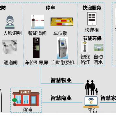 襄阳智能家居电动窗帘安装公司图1