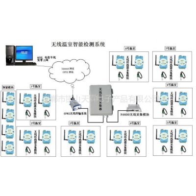 供应天霖电子TL-2000智能型多通道数据采集系统