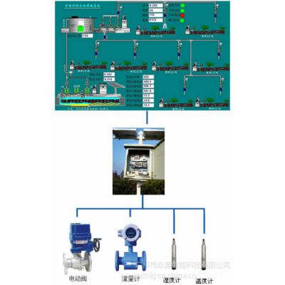 供应农业灌溉----智能灌溉远程测控系统，农田智能灌溉远程测控系统,GPRS灌溉远程测控系统