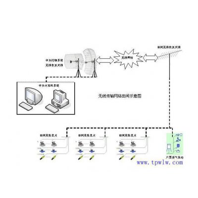 智能农业物联网精细农业自控系统加速传统农业的改造升级图1