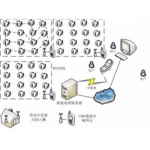 供应FM-WLN物联网农业智能控制系统图1