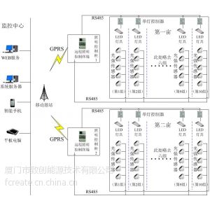 供应农业照明智能控制系统功能图1