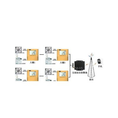 供应大棚温湿度监控系统