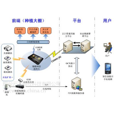 智能农业大棚监控系统安装,温室物联网大棚监测系统厂家图2