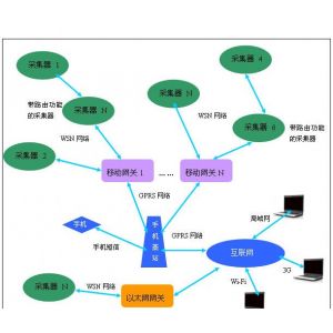 智能农业大棚监控系统安装,温室物联网大棚监测系统厂家图1
