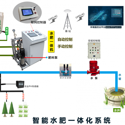 QT-SF水肥一体化灌溉系统图1
