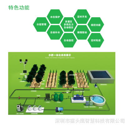 猫头鹰智能水肥一体机三通道水肥一体机系统智慧农业系统监测注肺总量和瞬时施肥量温度湿度工作电压图3