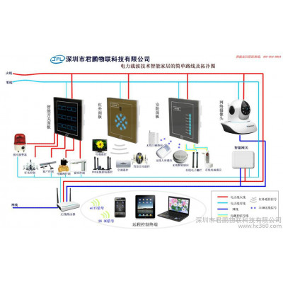 深圳市君鹏物联智能家居系统，智能开关，智能安防产品全国招商