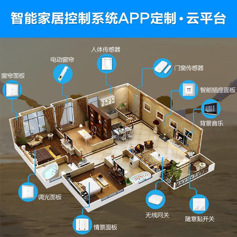 智能APP 烟雾煤气摄像头 门磁 红外感 可视化门铃 安防设备图2