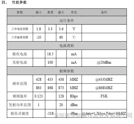 供应安防无线模组,智能家居无线模组,智能开关，智能插座 SI4432图2