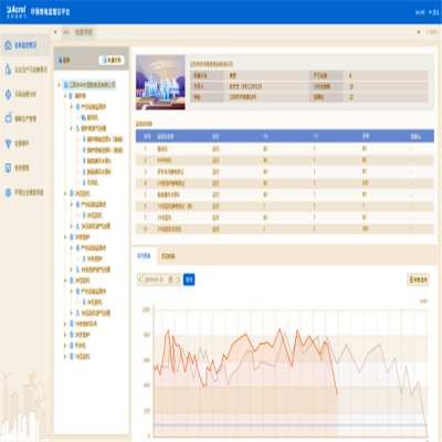江苏省污染工况用电监控技术 环保用电智能监管 分表计电 AcrelCloud-3000污染治理设施图3