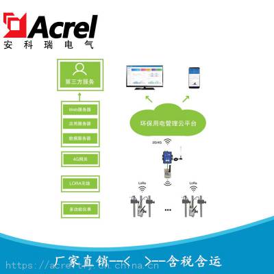淄博环保用电智能监管系统 高能耗企业监管平台图2