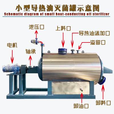 皓依1吨干化机病害灭菌一体机 畜牧环保能源再利用 智能化管理图3