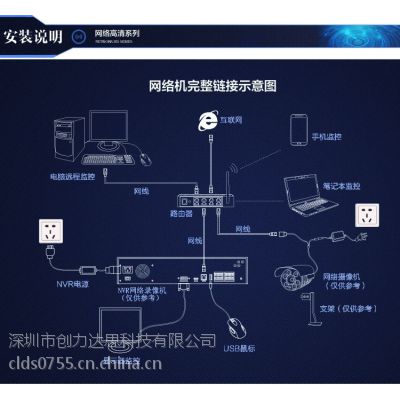 罗湖安防监控方案设计，中大型超市，智能小区，商场，学校，写字楼图3
