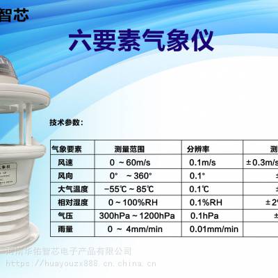 智慧交通一体化智能气象站图2