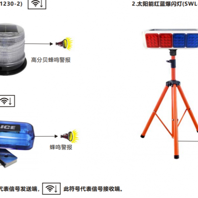 交通标志牌，警示灯，肩灯，路锥图2