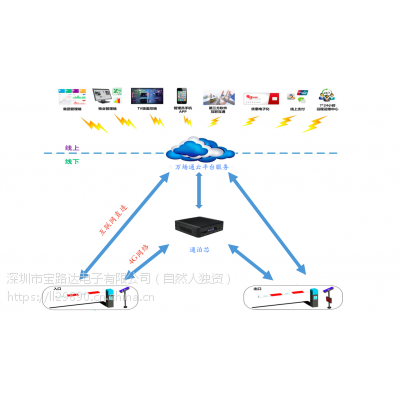 智慧云停车管理系统 车牌识别管理系统 车牌识别停车系统 无人值守停车场系统