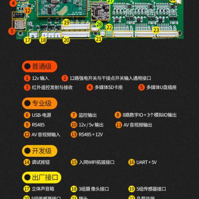 冠林智能家居沙盘模型图3