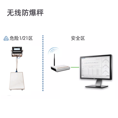 无线防爆电子台秤 防爆区域无线通信案例丰富