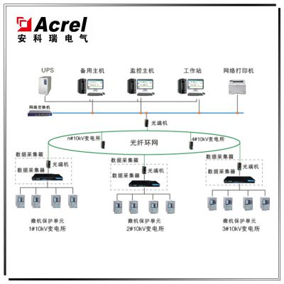 安科瑞智能配电系统 Acrel-2000 工业企业一体化电能管理解决方案图1