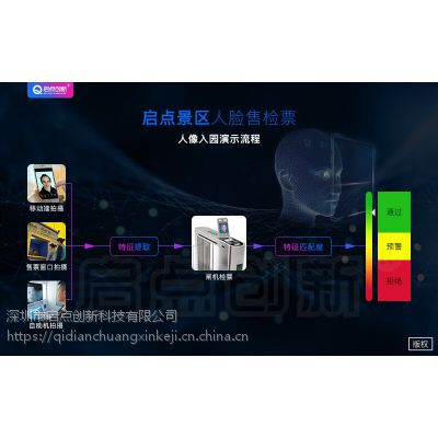 供应惠州动态人脸通道闸,深圳工业园人脸识别门票系统,大亚湾智能票务系统图3