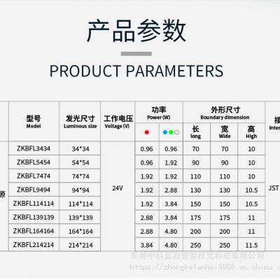 平行面光源工业相机、视觉光源、智能视觉自动识别检测图2