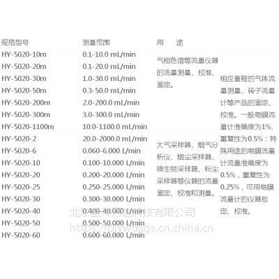 HY5020 智能电子皂膜流量计 型号:HY-5020 金洋万达图3