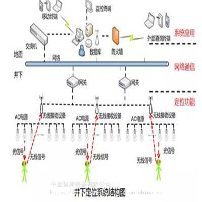 定金发货 智能矿山 ***煤矿用电子封条系统