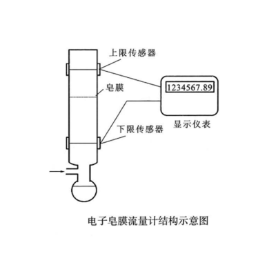 电子皂膜流量计 空气采样器气体流量校准仪 1.0级高精度图3