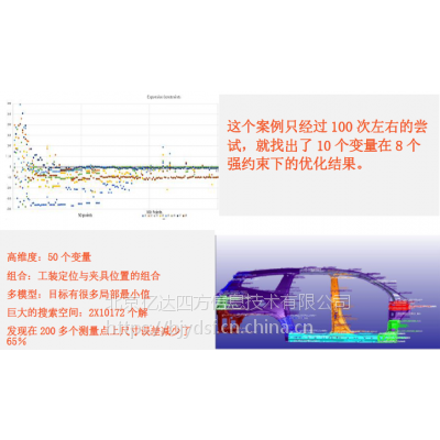 奥希思OASIS人工智能的优化软件中国代理亿达四方图2