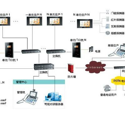 智能建筑-人工智能建筑-诚乐科技(诚信商家)