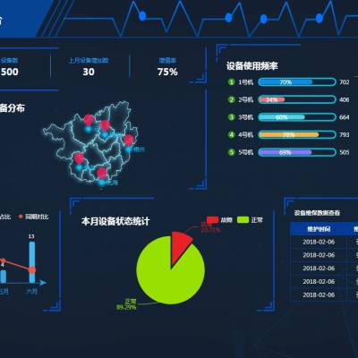 【大数据软件开发】【IT咨询】【云计算】【IT运维】图3