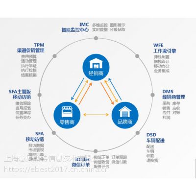 eBest AI人工智能赋能的***SFA系统 DMS软件