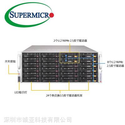 超微SYS-6049GP-TRT 深度学习机 边缘计算 AI 人工智能服务器图3