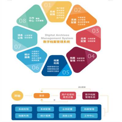 中山智能档案库房建设 智能档案管理系统 人工智能管理