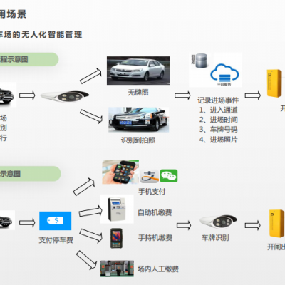 UBER - 6001网络型智能道闸控制器/车牌识别系统图2