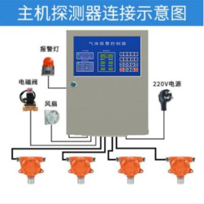 安全防爆工业智能可燃气体报警器带联动装置