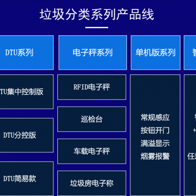 垃圾分类智能化产品--智能垃圾箱/房/RFID地磅秤/车载电子秤/手持终端